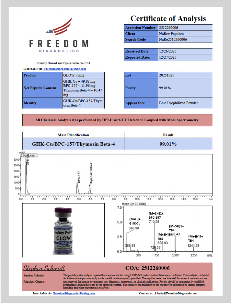 GLOW 70MG GHK-Cu BPC-157 and TB-500